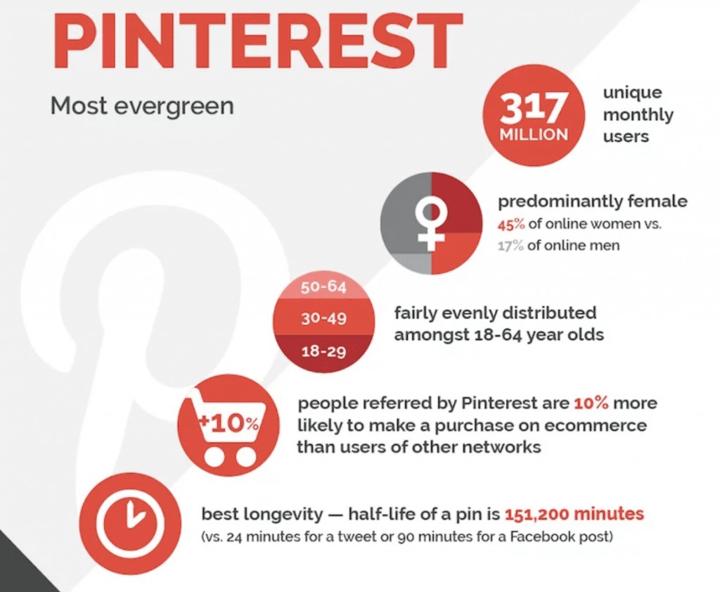 Pinterest Marketing Tips You Need in Your Digital Arsenal image 3